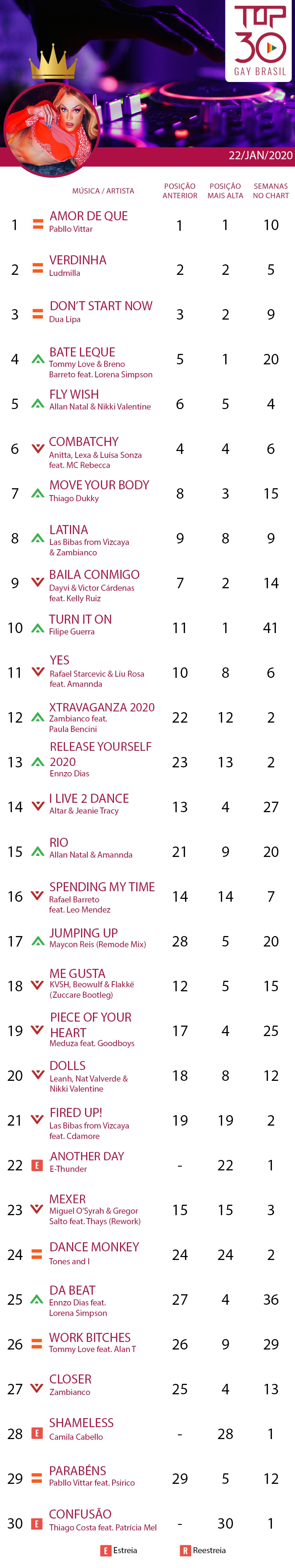 top 30 gay brasil pabllo vittar dua lippa