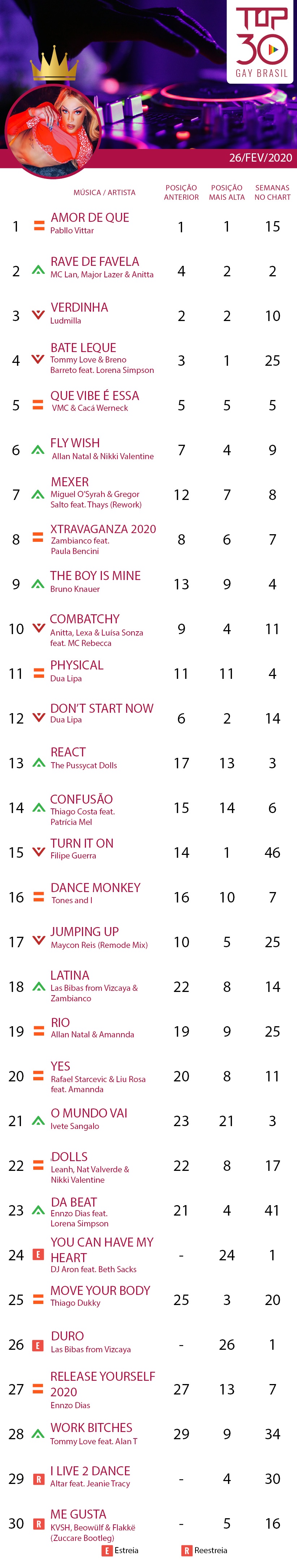 top 30 gay brasil carnaval 2020 pabllo vittar anitta ludmilla