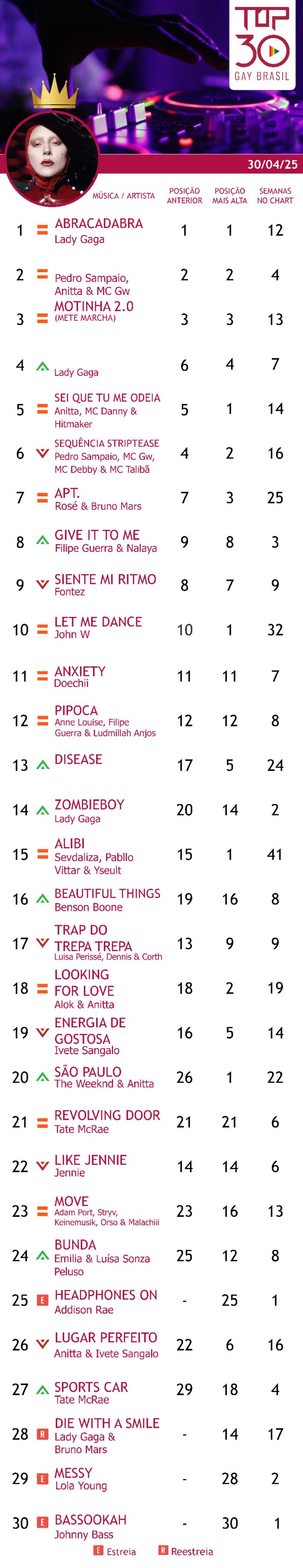 top 30 gay brasil lady gaga