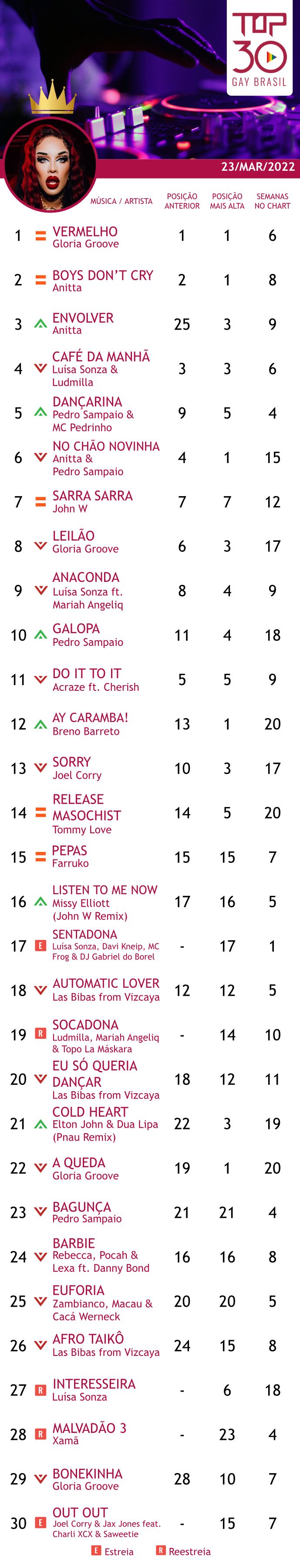 top 30 gay brasil 