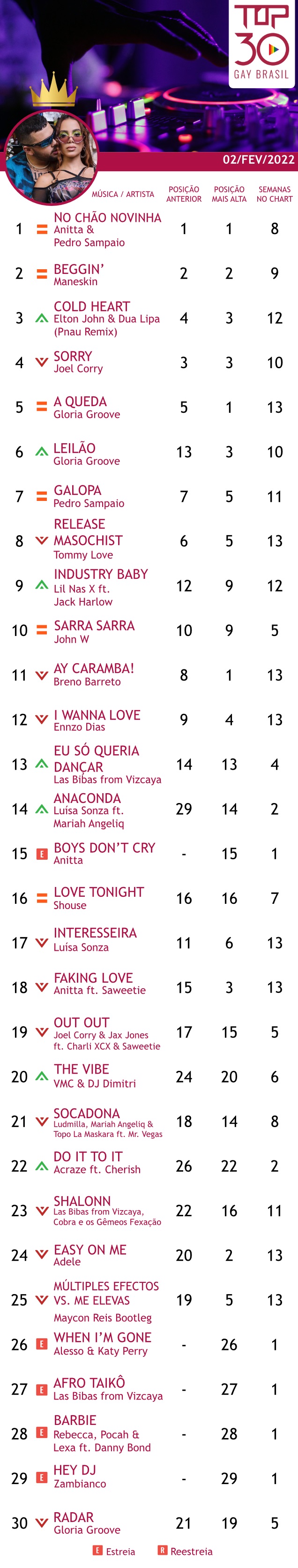 top 30 gay brasil las bibas from vizcaya