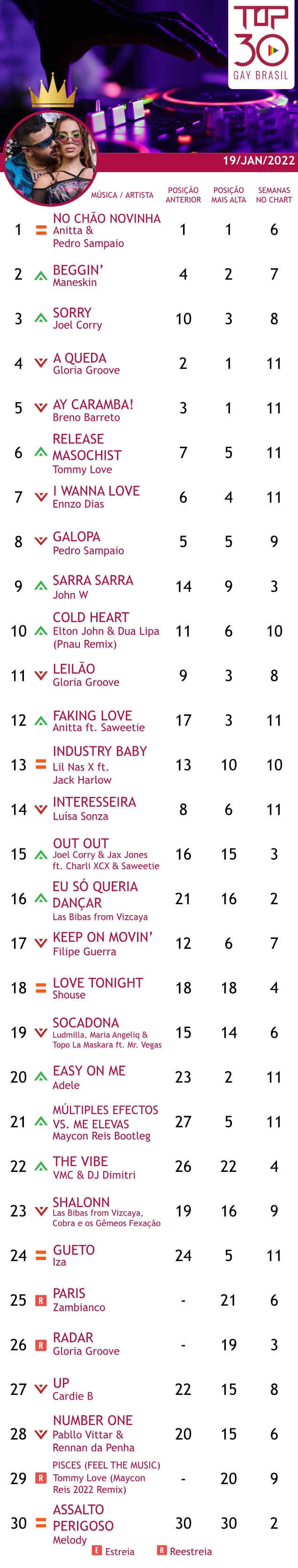 top 30 gay brasil gloria groove anitta pedro sampaio