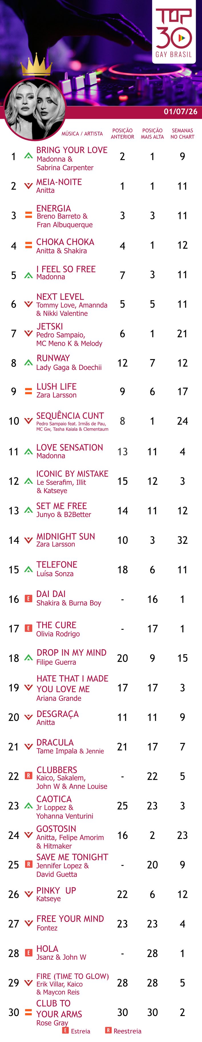 top´30 gay brasil bring your love
