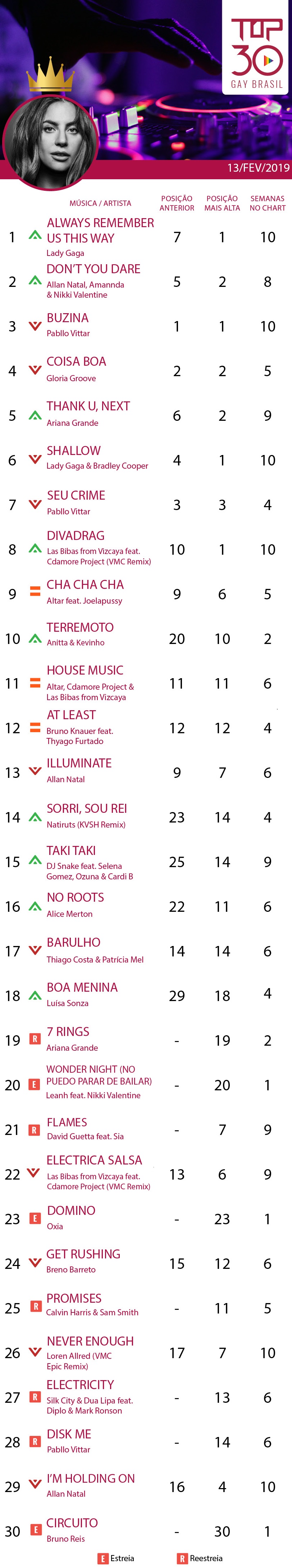 top 30 gay brasil lady gaga allan natal