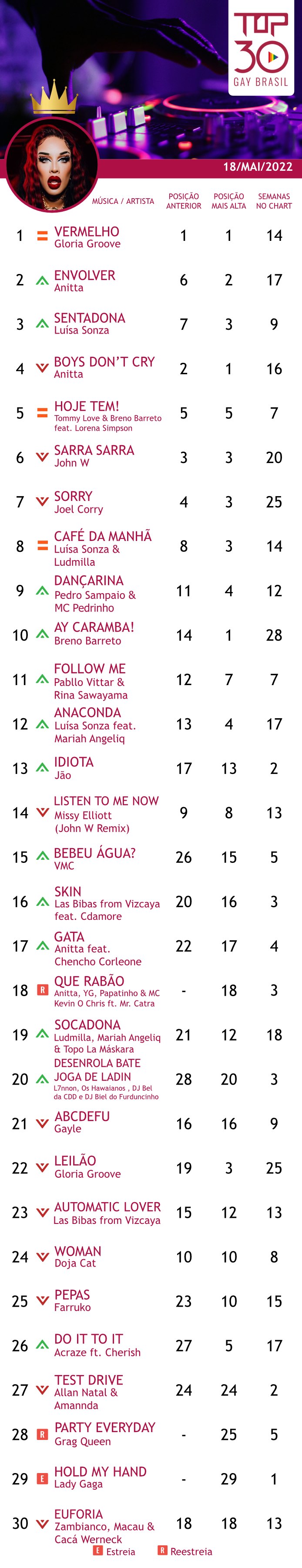 TOP 30 GAY BRASIL 