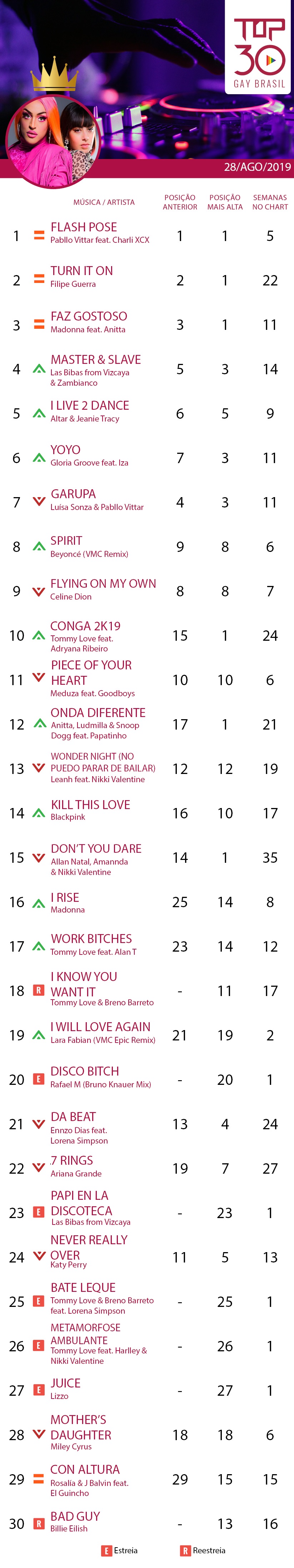 top 30 gay brasil tommy love anitta 