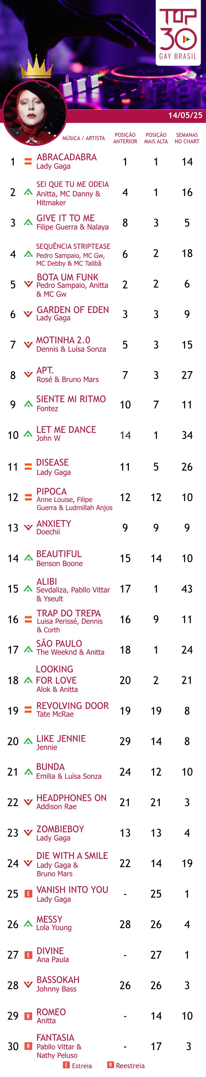 top 30 Gay Brasil 