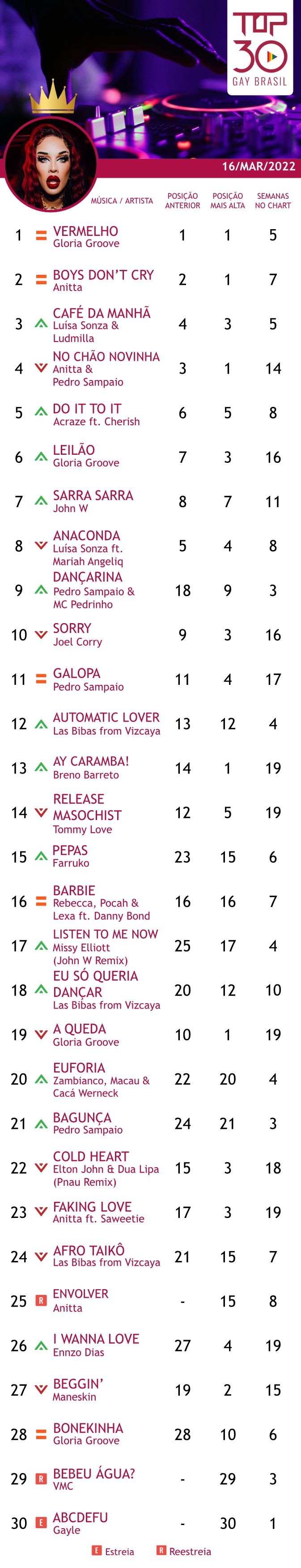 top 30 gay brasil anitta gloria groove 