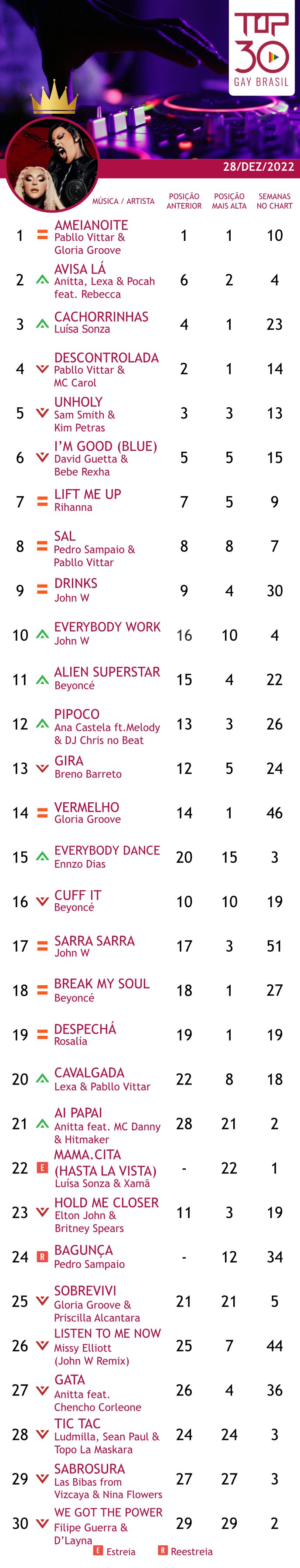 top 30 gay brasil xama avisa la