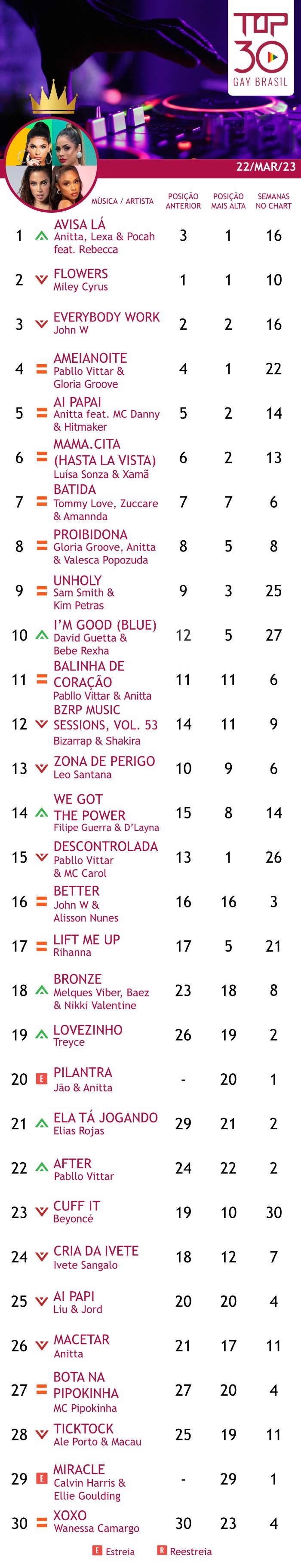 top 30 gay brasil 