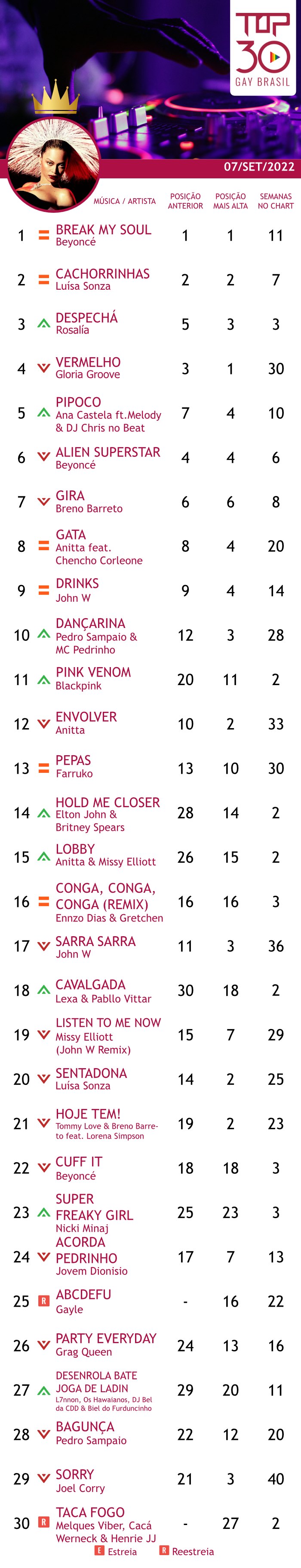 top 30 gay brasil britney spears beyonce