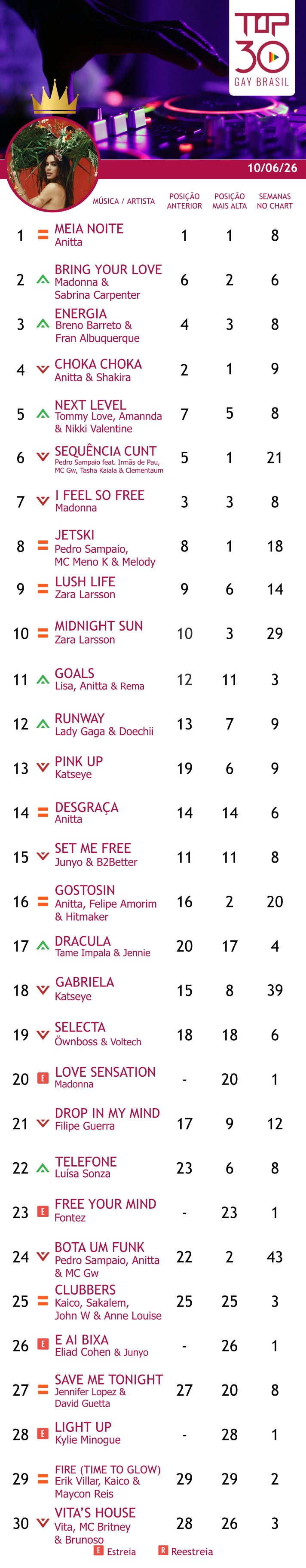 top 30 gay brasil