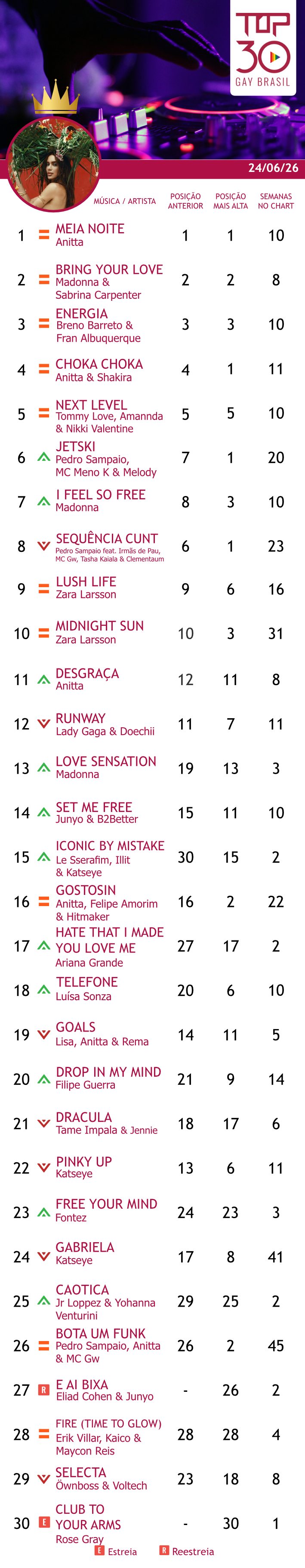 top 30 gay brasil