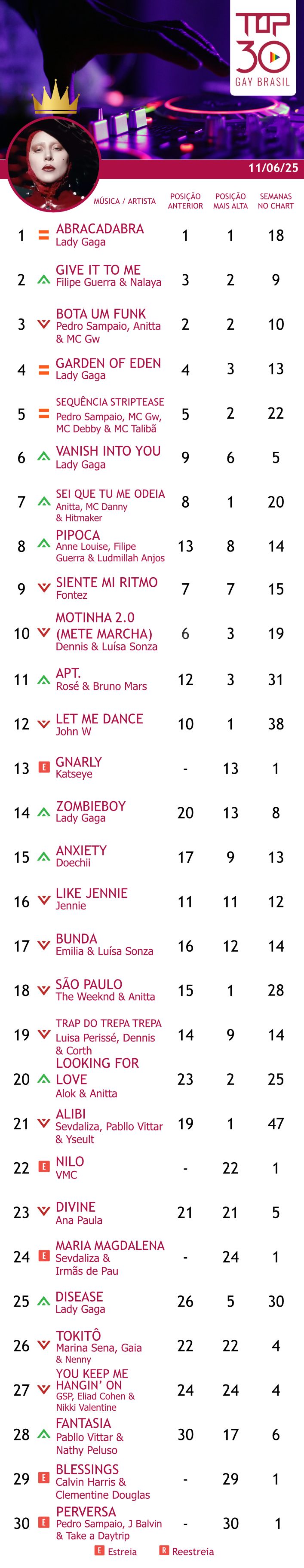 top 30 gay brasil 