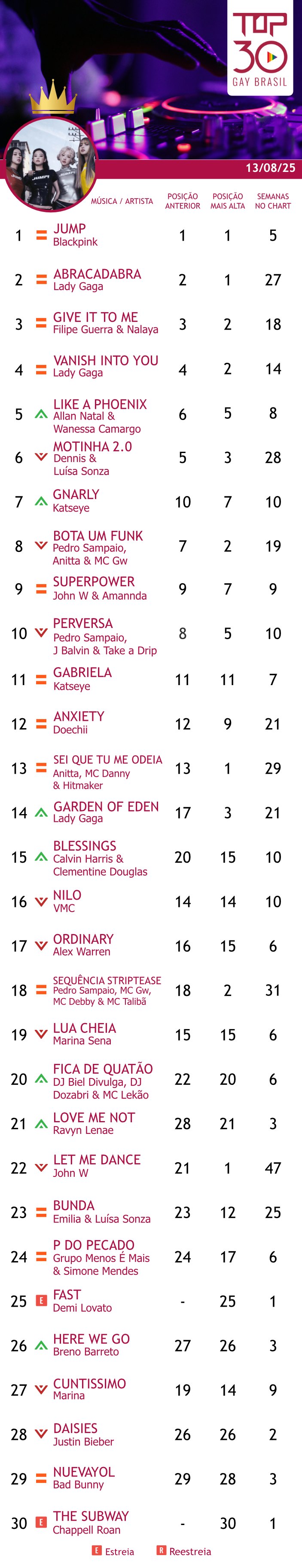 top 30 gay brasil 