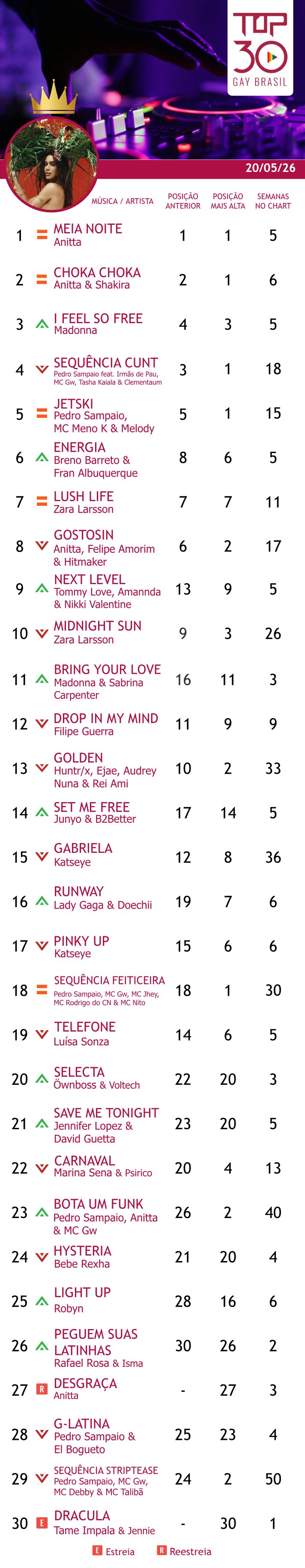 top 30 gay brasil choka choka