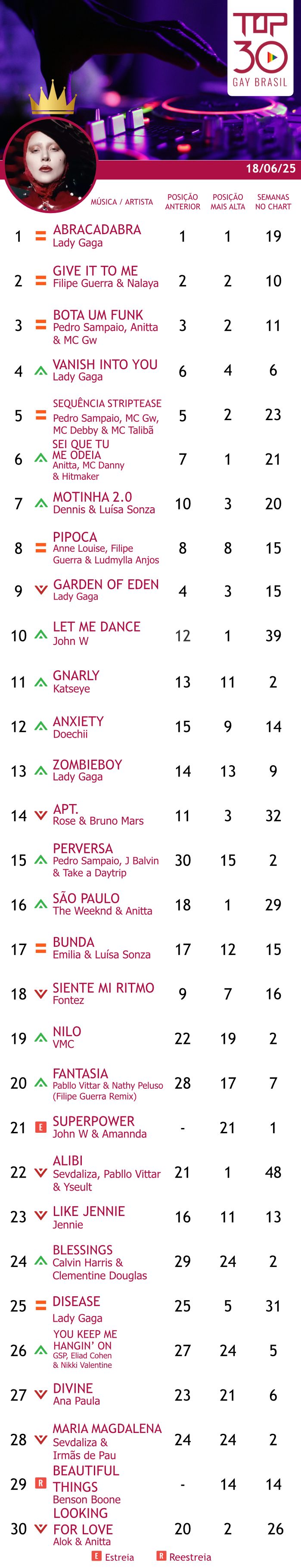 top 30 gay brasil 