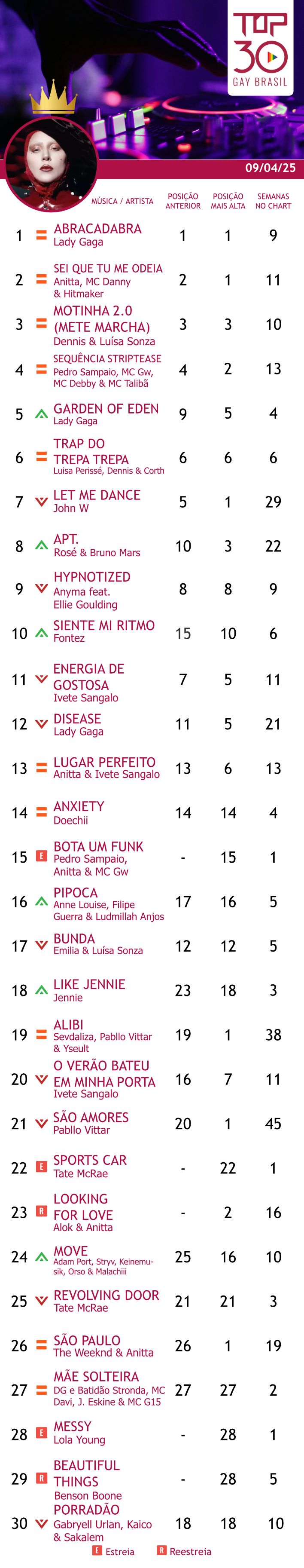 top 30 gay brasil mae solteira 