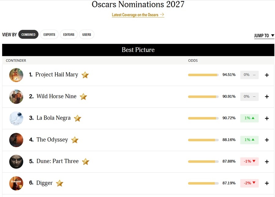 La Bola Negra no Oscar 2027