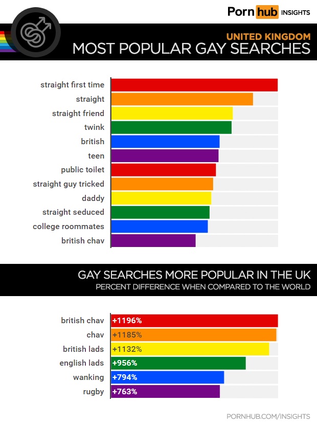 Pornhub